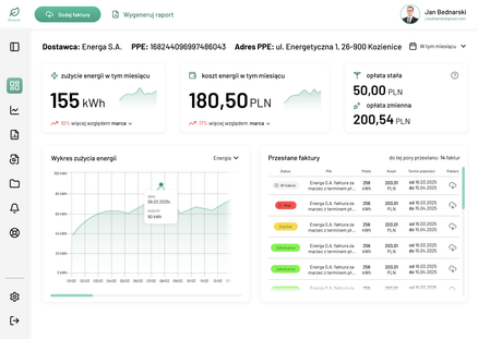 Dashboard z analizami
